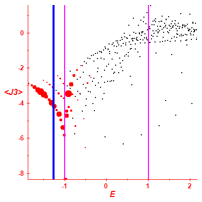 Peres lattice <J3>